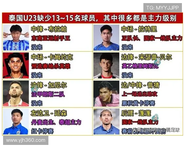 中国U23对泰国首发名单揭晓